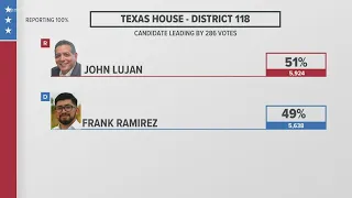 Election results in | Here's a look at the results in Bexar County