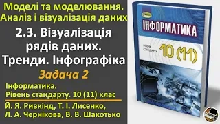 2.3. Візуалізація рядів даних. Тренди. Інфографіка. Задача 2 | 10(11) клас | Ривкінд