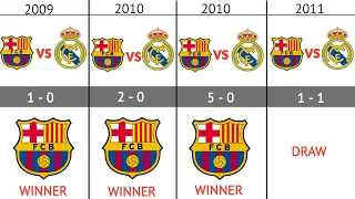 REAL MADRID VS BARCELONA TIME LINE 2000 - 2022 RESULTS