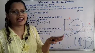 Problem on hydrostatic forces  on curved surfaces/ cylindrical gate /Fluid mechanics