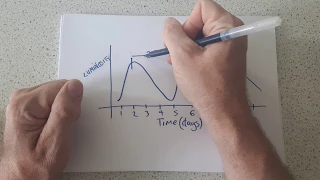 Cepheid Variables video 2