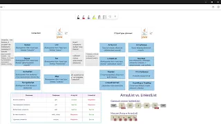 Разработка и интеграция. Лекция №8: "Коллекции в Java"