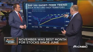Johnson: This year's market performance is "180 degrees different" from last year