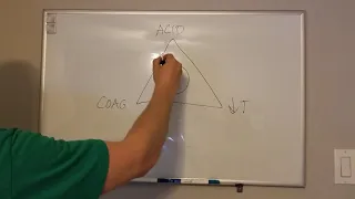 Lethal Triad of Death in Trauma- Easy Overview