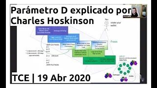 Parámetro D explicado por Charles Hoskinson | TCE 19 Abr 2020