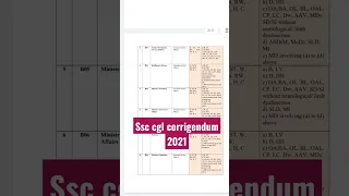 ssc cgl corrigendum 2021 vacancy #ssccgl2021 #ssccgl2022 #ssc #sscgd2022 #sscchsl #sscmts
