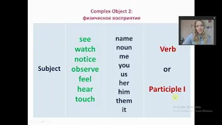 Complex Object (сложное дополнение)