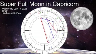 Full Moon in Capricorn Astrology and Horoscope 13 July 2022 Practical Thoughts and Actions Brings Ba