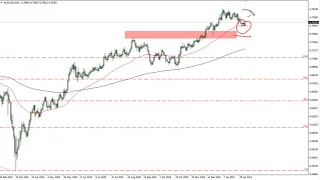 AUD/USD Technical Analysis for February 8, 2021 by FXEmpire