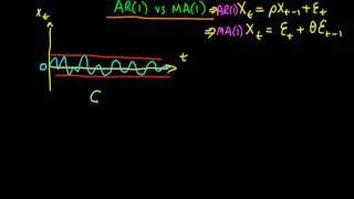 Autoregressive vs Moving Average Order One processes - part 1