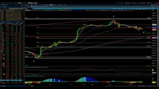 NASDAQ 100 & S&P 500 / Elliott Wave Update 5/31/2023 by Michael Filighera