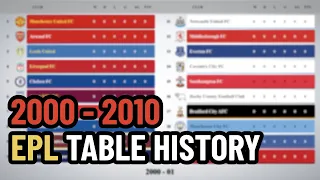 [2000's] Premier League league table History.