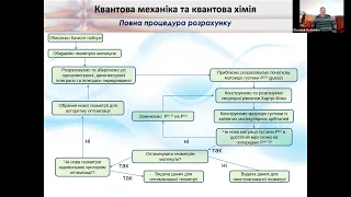 Квантова хімія 13.03.2023