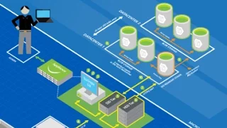 Long Running Process Scenarios