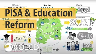 How does PISA help education reform? The cases of Germany & Brazil