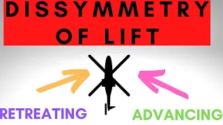 Dissymmetry Of Lift | Blade Flapping | Retreating Blade Stall | How to Helicopter!