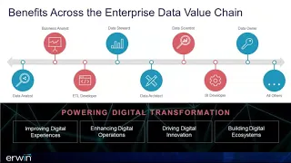 RWDG Webinar: Build an Effective Data Governance Framework