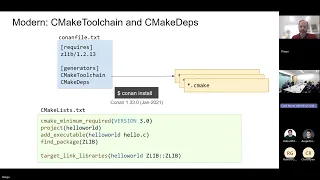 Modern C++ package management with Conan 2