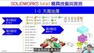 SolidWorks Mold 模具技術與實務 : 前言