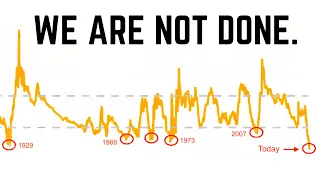 For the 6th Time in Stock Market History, the SP500 is Showing Extreme Signs of Greed