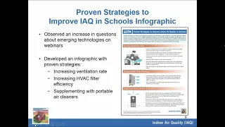 Indoor Air Quality (IAQ) Tools for Schools Program Presentation