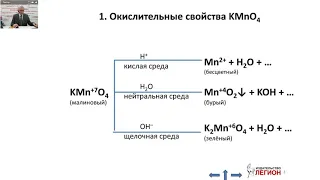 Окислительно-восстановительные реакции: вопрос 30 на ЕГЭ по химии