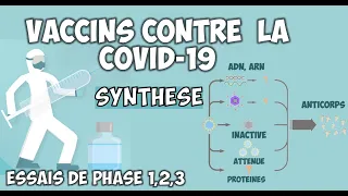 COVID-19 : comment fonctionnent les vaccins entiers, à ARN ? Quelle efficacité ? Effets secondaires?