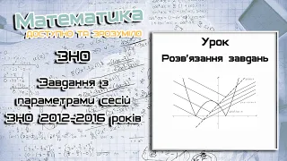 ЗНО. Завдання з параметрами сесій ЗНО 2014 рік. Урок 1