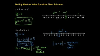 Writing Absolute Value Equations Given Solutions