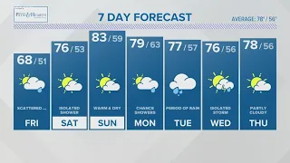 CONNECTICUT FORECAST: Midday - June 9, 2023