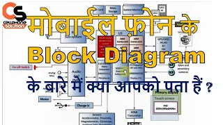 Mobile Repair Class - 10 : MOBILE PHONE BLOCK DIAGRAM (हिन्दी में)
