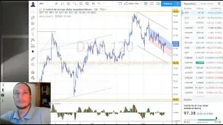 Forex con Café del 14 de Mayo 2019