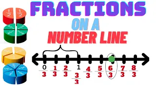 Fractions on a Number Line