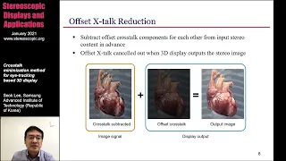 SD&A 2021: Crosstalk minimization method for eye-tracking based 3D display