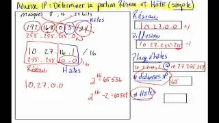 14- Adressage IPV4 - Calcul simple des portions réseau et hôtes