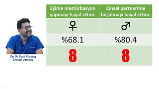 Kadın ve Erkeklerin En Sık ( ilk 10 )  Cinsel Fantazileri