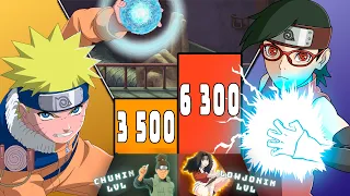 Naruto vs Sarada Naruto Power Level 🔥 ShippudenBoruto  Over The Years