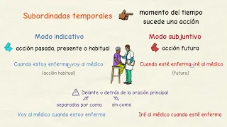 Learning Spanish: Temporary subordinate clauses