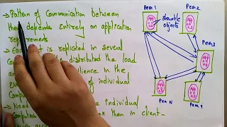 Architectural model | Peer to Peer | distributed systems | Lec-9 | Bhanu Priya