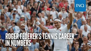Roger Federer’s tennis career in numbers