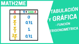 TABULACIÓN y GRÁFICA de FUNCIONES TRIGONOMÉTRICAS | Calculadora | Fx-991MS-2