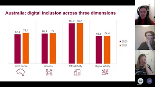Australian Digital Inclusion Index Overview