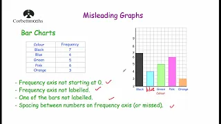 Misleading Graphs - Corbettmaths