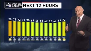 ABC 33/40 evening weather forecast - Friday, May 12