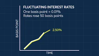 Understanding the Importance of Basis Point Value