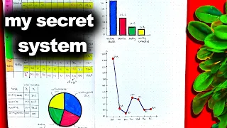 Weekly Planning System I Wish I Had Learned Sooner