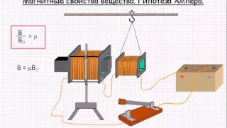 Магнитные свойства вещества  Гипотеза Ампера  Урок 85
