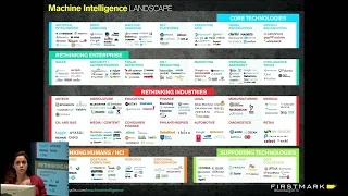 Shivon Zilis, Bloomberg Beta // Machine Intelligence Landscape (Hosted by FirstMark Capital)