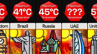 Comparison: Highest Temperatures Recorded In Every Country