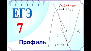 ЕГЭ Задание 7  Уравнение касательной